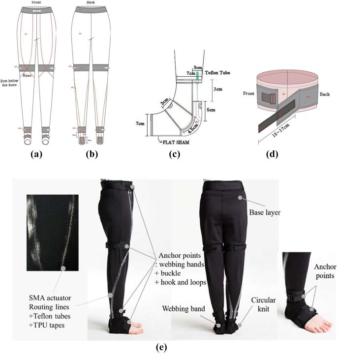 Development of Gait Assistive Clothing-typed Soft Wearable Robot for ...